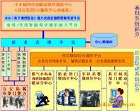 出租车GPS调度监控系统整体解决方案